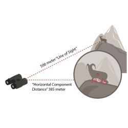 Vortex Fury HD 5000 LRF 10x42 med afstandsmler 